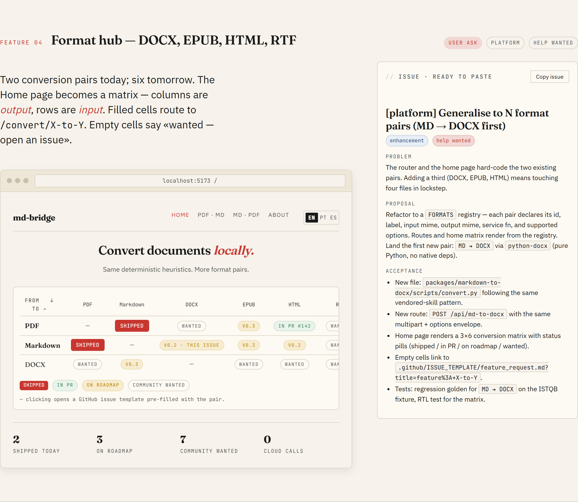 F4 mockup: format hub with the 3x6 conversion matrix