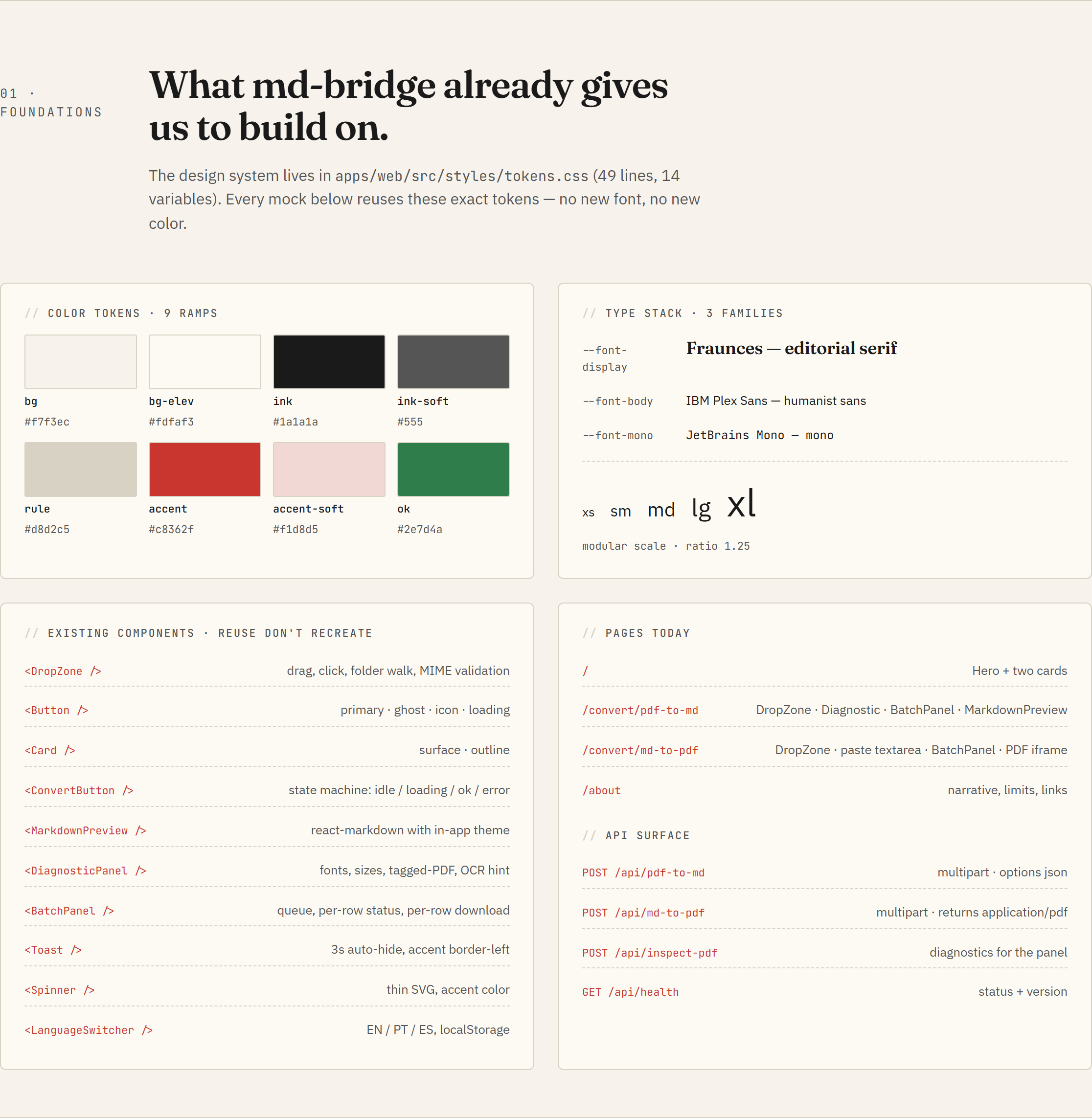 Foundations: tokens, type scale, components inventory