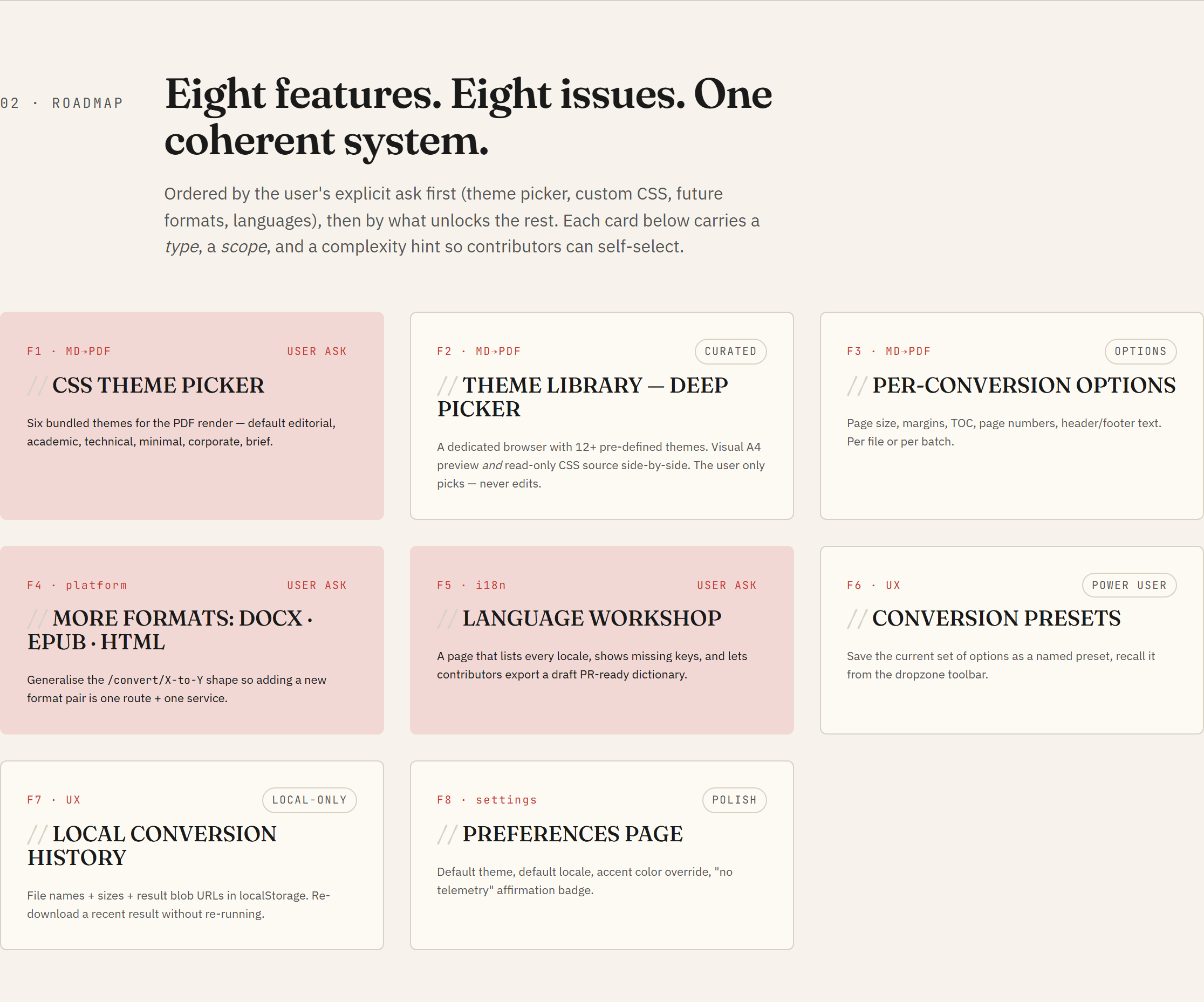 Roadmap: eight features, eight issues, one coherent system